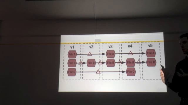 Subversion and Git with Matthew McCullough - Mexico City, May, 2012 смотреть онлайн