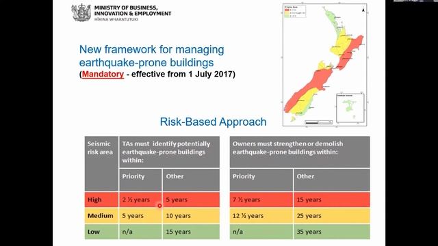 04 Towards a National Plan for Integrated Seismic and Energy Efficiency Rehabilitation смотреть онлайн