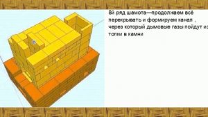Порядовка русской банной печи с обращённым пламенем Колчина