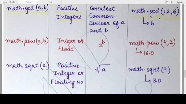 Math Module in Python 3: NCERT Class 11 Computer Science with Python: Chapter 7: Functions смотреть онлайн