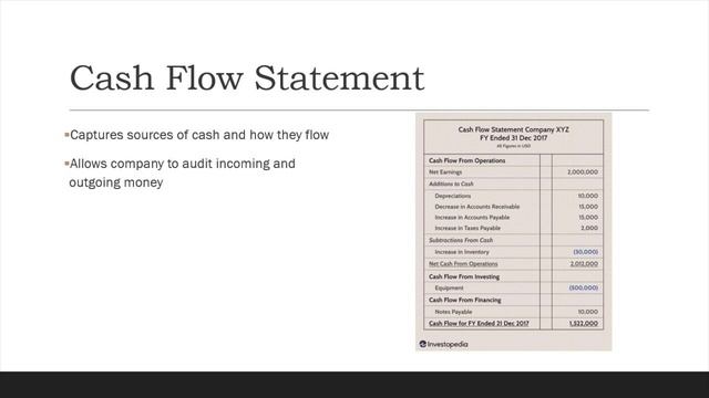 Common Company Financial Statements to Know смотреть онлайн