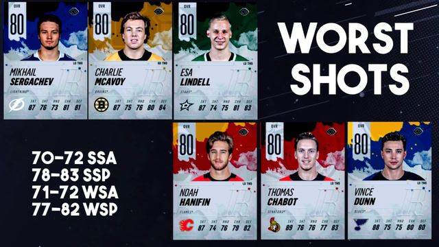 NHL 19 HUT Pre-order Cards with STATS! HUT ROOKIES, LEGENDS, and COVER CARDS! смотреть онлайн