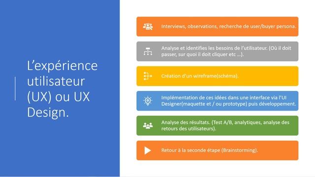 Qu'est ce que l'UX / UI ? смотреть онлайн