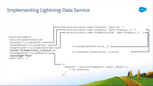 From Markup to Magic - The Evolution of Lightning Components смотреть онлайн