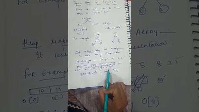 What is a Heap ant its types in Data Structure and Algorithm ? How to build heap ? смотреть онлайн
