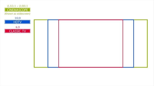 Is 16x9 the best projection system aspect ratio? - Aspect Ratios easily explained. смотреть онлайн