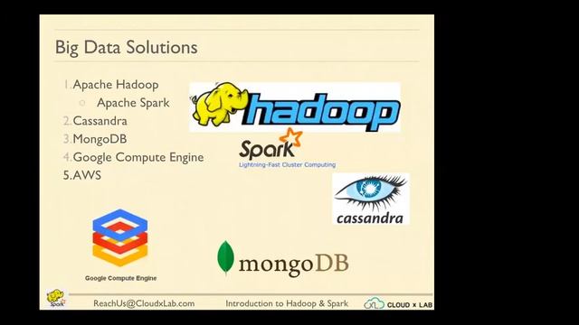 Introduction to Big Data with Hadoop and Spark | Big Data Hadoop Spark | CloudxLab смотреть онлайн