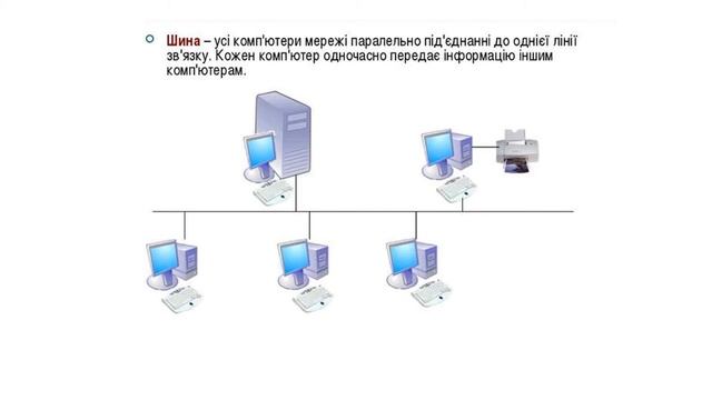 мережеві технології та інтернет. інформатика, 5 клас смотреть онлайн