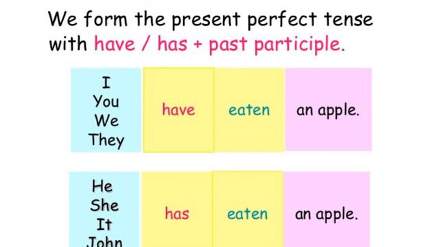The present perfect and the present perfect progressive🙂 смотреть онлайн