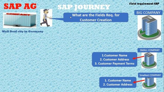 What is SAP & ERP. SAP tutorial for beginners ( English Version ) - Initial Part 1. смотреть онлайн