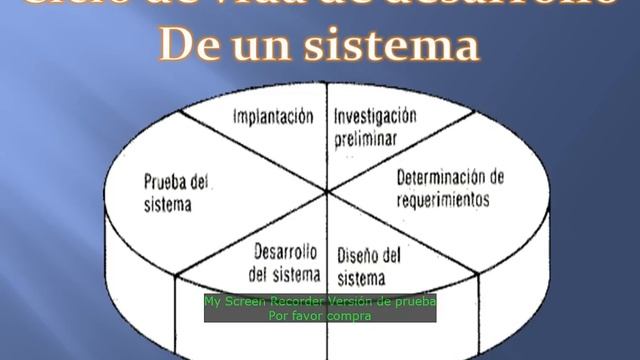 Metodología para el Desarrollo de Sistemas de Información por el autor James A. Senn смотреть онлайн