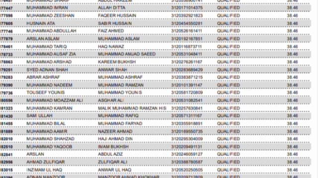 Punjab Police / PHP / SPU Written Test Result In Percentile 2022 смотреть онлайн
