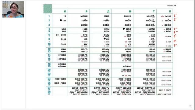 4 класс. Русский язык 04.06.2021