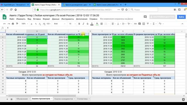 Обзор парсера Авито смотреть онлайн