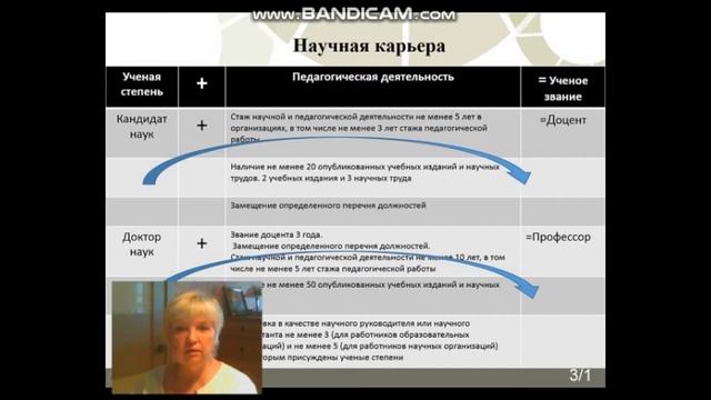 2. Как делать научную карьеру? смотреть онлайн