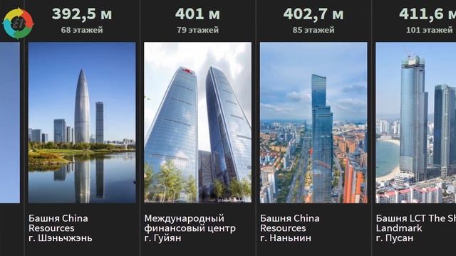 Самые высокие здания в Мире на 2021 год. смотреть онлайн