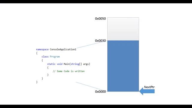 Object Creation and it's life cycle - Garbage Collector Part-1 смотреть онлайн
