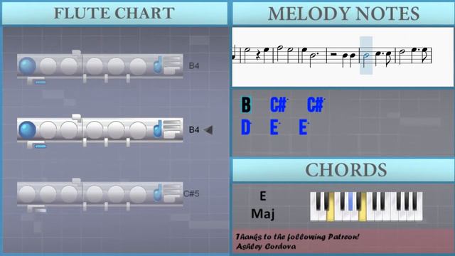 How to play Secret Tunnel (Avatar The Last Airbender) by Jeremy Zuckerman on Flute (Tutorial) смотреть онлайн