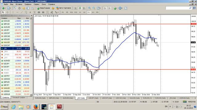 Среднесрочный анализ валютных курсов от 29.12.2015 смотреть онлайн