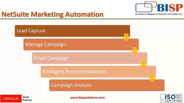 NetSuite Marketing Automation Overview | Oracle NetSuite CRM | Oracle NetSuite Consulting | BISP смотреть онлайн