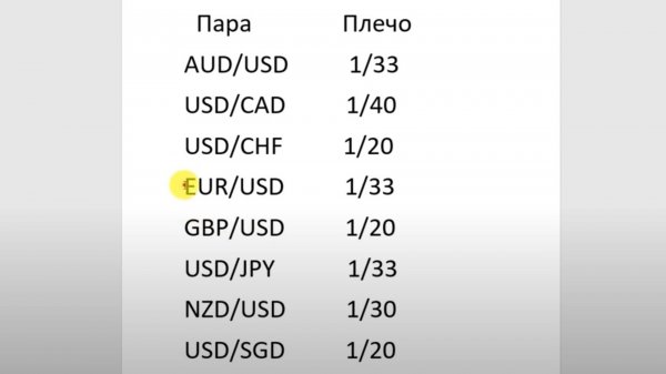 Как работает система маржинального обеспечения и кредитного плеча
