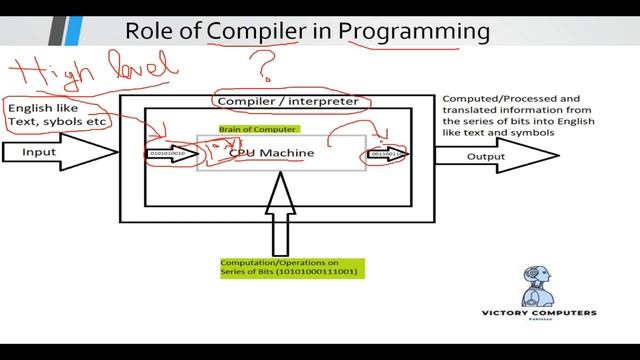Python programming basic introduction, memory, compiler, variables Lecture No 02 смотреть онлайн