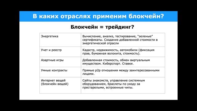 Технология блокчейн: реализованные кейсы и планы по захвату мира смотреть онлайн