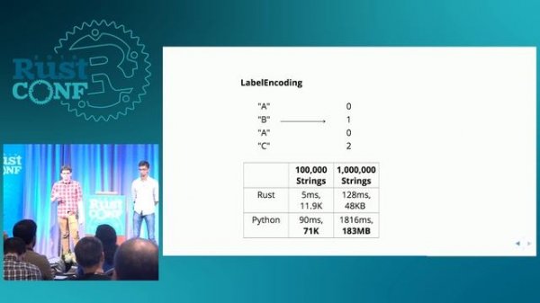 RustConf 2016 - The /r/playrust Classifier... by Suchin Gururangan & Colin O'Brien