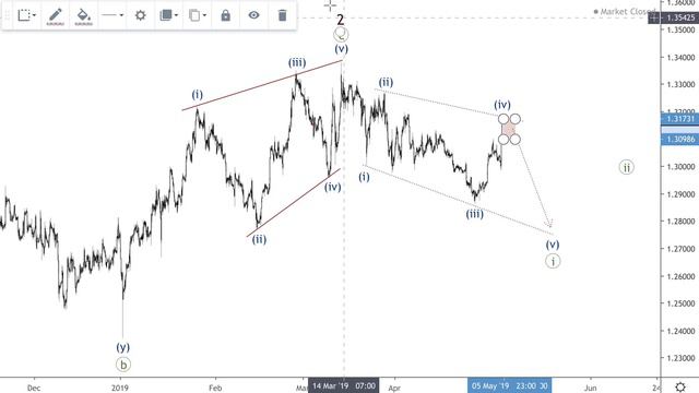 ⚡️ВолноТрейдинг. 💶Три первых волны по евро (06.05.2019) смотреть онлайн