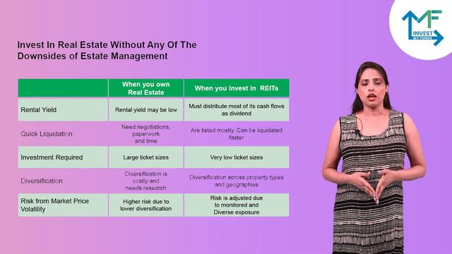Mahindra Manulife Asia Pacific REIT FOF | Detailed Reviewed | InvestMyFunds смотреть онлайн