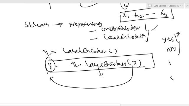 Label Encoder and train test split usage смотреть онлайн
