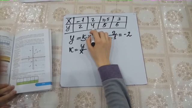 Прямая пропорциональная зависимость смотреть онлайн