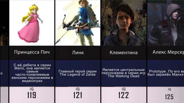 Самые умные игровые персонажи смотреть онлайн