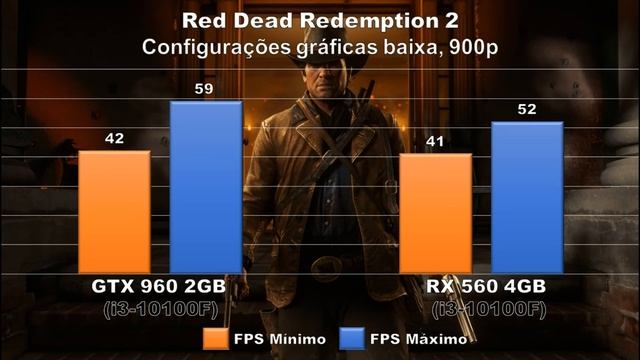 GTX 960 Vs. RX 560 | i3-10100F | Teste em 12 jogos смотреть онлайн