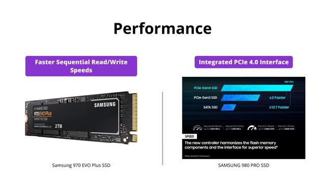 Samsung 970 EVO Plus Vs 980 PRO SSD With Heatsink Comparison