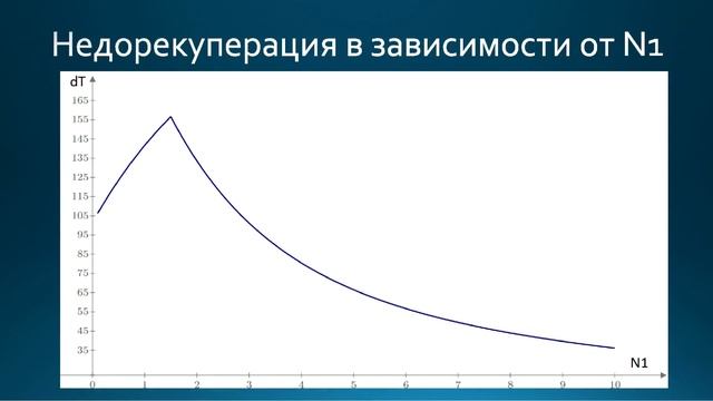 Математическое моделирование. Часть 2. Лекция 3. смотреть онлайн