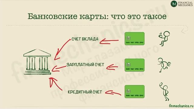 "Финансовая суббота" #2 (28.11.2020): Что такое БАНК и как им пользоваться? смотреть онлайн
