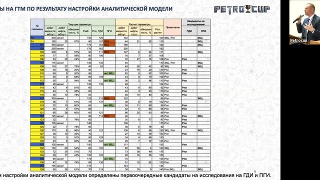 Всероссийская Cтуденческая Олимпиада 2021 | Мастер-класс: Приоритизация ГТМ в тренажере PetroCup смотреть онлайн