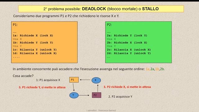 Gestione dei processi-#10 I SEMAFORI смотреть онлайн