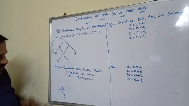 DAG representation of a basic block||construction of dag from basic blocks смотреть онлайн