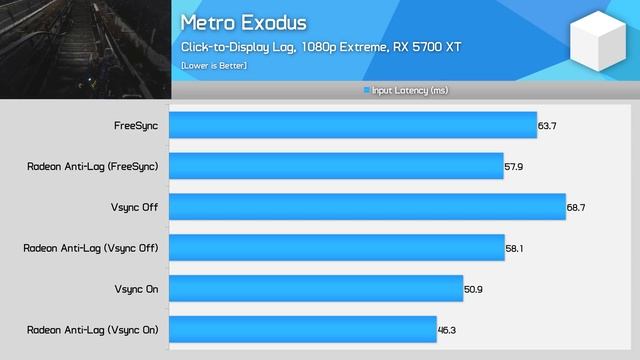 Radeon Anti-Lag Tested, Can AMD Deliver Another Must-Have GPU Feature? смотреть онлайн