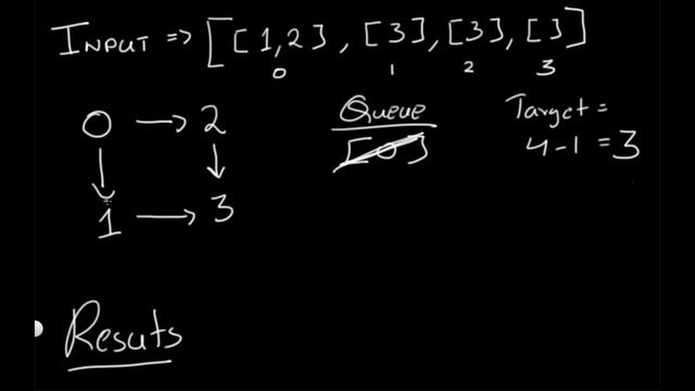 All Paths From Source to Target | Leet code 797 | Theory explained + Python code смотреть онлайн