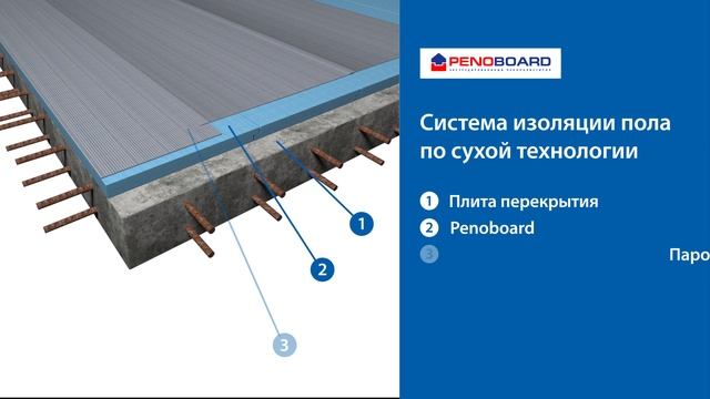 Изоляция пола по сухой технологии