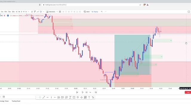 LONDON SESSION REVIEW | +8.3 R in one session | ICT's OTE + 2022 Model | EURUSD | 08-07-23 смотреть онлайн