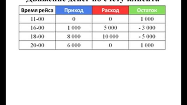 Что такое лимит овердрафта для юридических лиц? смотреть онлайн