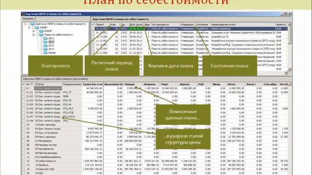 Исполнение проектов -- учет фактических затрат на оплату труда смотреть онлайн