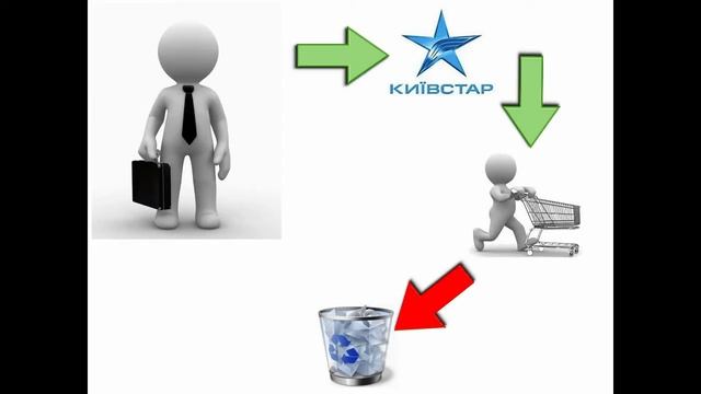 Отчет о стажировке марчандайзера (ч.2) смотреть онлайн