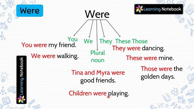Class 3 Was Were । Grade 3 Was Were смотреть онлайн