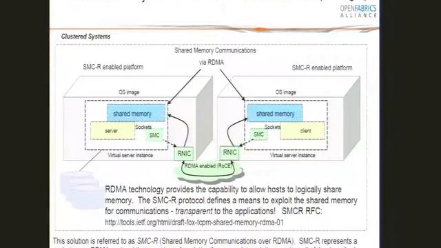 RSOCKETS - RDMA for Dummies смотреть онлайн
