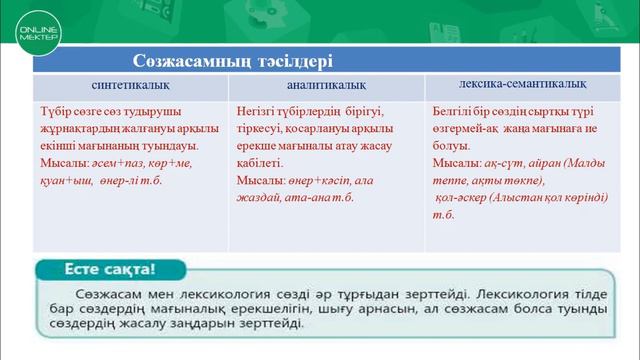 мамандық таңдау Сөзжасам туралы түсінік 8 сынып смотреть онлайн